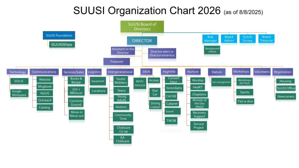 Your SUUSI Leadership org